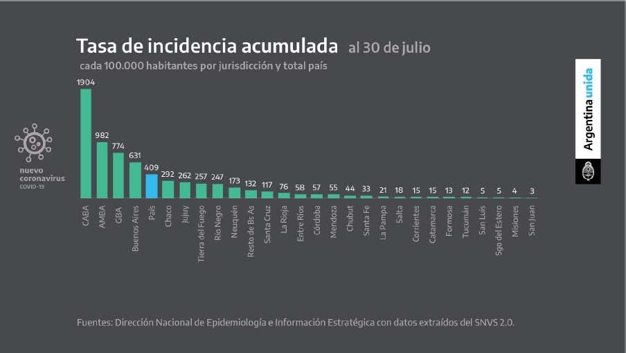 Tasa de incidencia acumulada