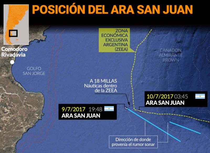 Ubicación en el mar