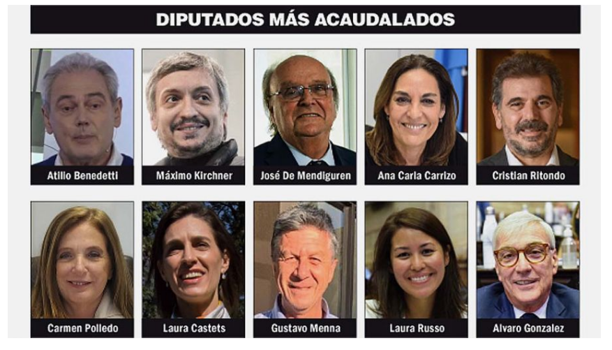 Diputados más acaudalados.